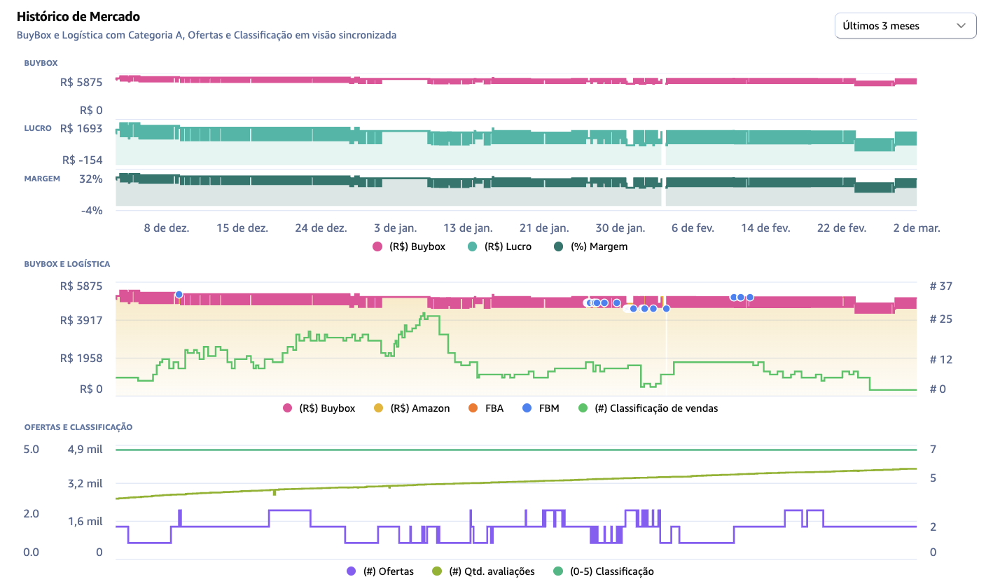 Análise gráfica Hermes